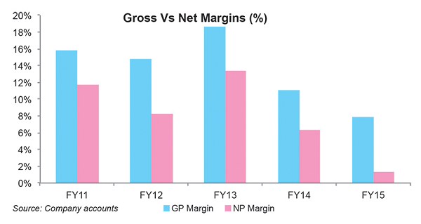 graph 413